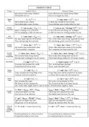 English Worksheet: passive voice