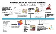 English Worksheet: My Preschool to Puberty Timeline
