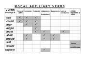 English Worksheet: Modals