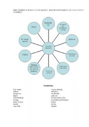 English Worksheet: Conversation. Stressful Situations