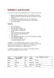 English worksheet: Infinitives and gerunds