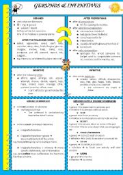 Gerunds & Infinitives - outline