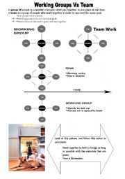 Working in group Vs working in team