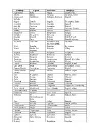 English Worksheet: countries - capitals - inhabitans - language