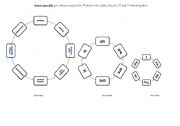 English Worksheet: Present Progressive Sentence Wheel