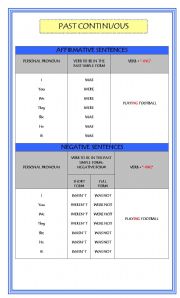 English Worksheet: PAST CONTINUOUS FULL EXPLANATION