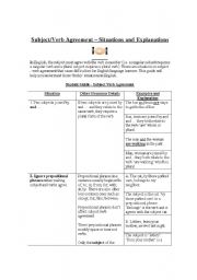 Subject Verb Agreement - Student Guide - Explanations - Exercises and Answer Key