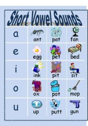 English Worksheet: Short Vowel Sounds Poster