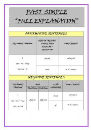 English Worksheet: PAST SIMPLE EXPLANATION 