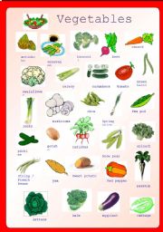 English Worksheet: Vegetables Pictionary **fully editable