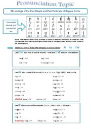 English Worksheet: Pronunciation of ED-endings in Past/Participle forms of Regular Verbs