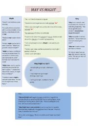 English Worksheet: May vs Might