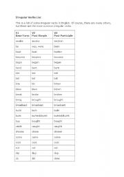 English Worksheet: List of Irregular Verbs