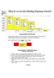 English Worksheet: Using the Adverbs of Frequency - Always, Usually etc - Graphic Overview - Student Exercise and Answer Key