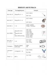 English Worksheet: Irregular plurals