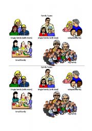 Family Types