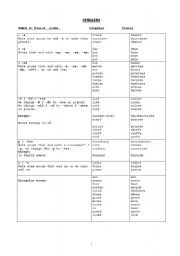 English Worksheet: SPELLING