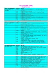 English Worksheet: nursey syllabus