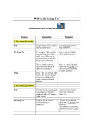 Will vs. Be Going To - Review, Explanations. Examples and Teaching Ideas