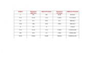 English Worksheet: Subject Pronouns+Possessive Adjectives & Pronouns+Object Pronouns+Reflexive Pronouns 