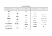 English worksheet: Questions Cheat Sheet