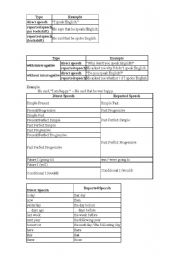 English Worksheet: CHANGES IN REPORTED SPEECH