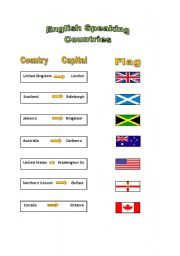 English Speaking Countries