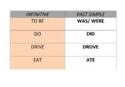 English Worksheet: irregular verb poster
