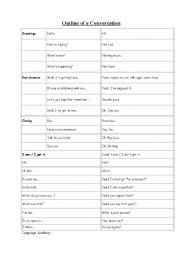 English Worksheet: Outline of a Conversation