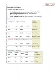 English Worksheet: BASIC QUESTION MODEL