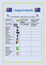 changes in australia