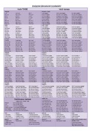 Grammar summary (To be, all tenses + Modals)