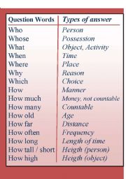 Question Words and their types of answer