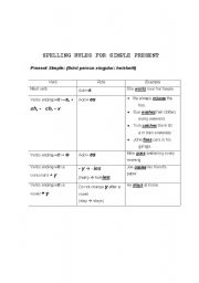 English Worksheet: Simple Present Spelling rules