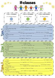 IF CLAUSES (3 types): rules and exercises