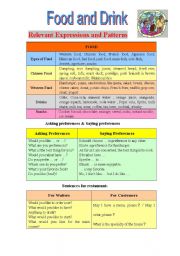 English Worksheet: food & drink