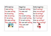 English worksheet: Present continuous chart