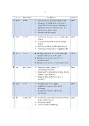 English Worksheet: Roots of  Words