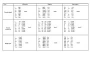 English Worksheet: Tenses chart. (12 tense)