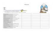 English worksheet: Finding Information about restaurants in Hong Kong