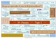 FIRST CONDITIONAL BOARDGAME  IF-CLAUSES, TYPE 1  FULLY EDITABLE FUN ACTIVITY  ANSWER KEY INCLUDED!!