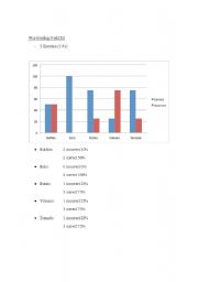 English Worksheet: plurals