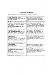 English Worksheet: Methods of Teaching