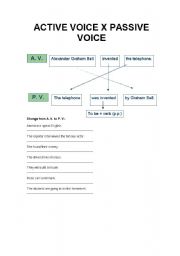 English Worksheet: ACTIVE VOICE X PASSIVE VOICE