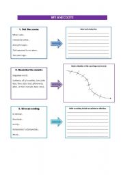 English Worksheet: Steps to write an anecdote