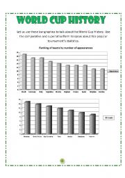 English worksheet: World Cup Statistics.Part II