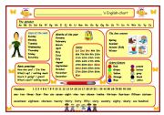 English Worksheet: ABC chart