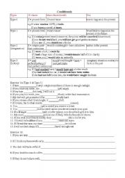 English Worksheet: zero and first conditional notes and exercise