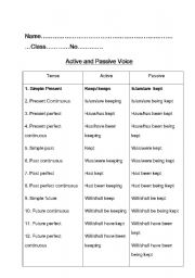 passive voice and active voice