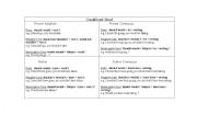 English Worksheet: Conditional Mood